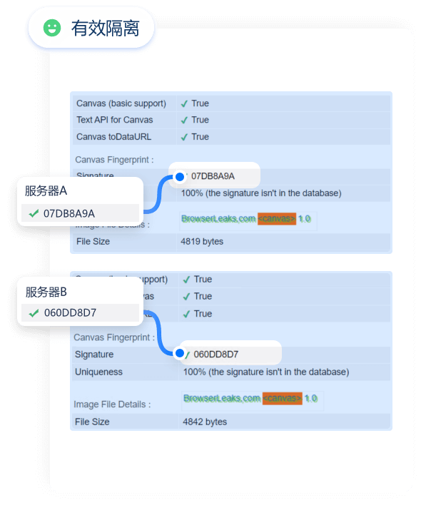Canvas指纹检测结果不一样