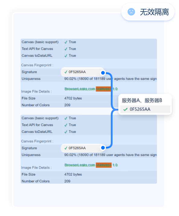 Canvas指纹检测结果一样